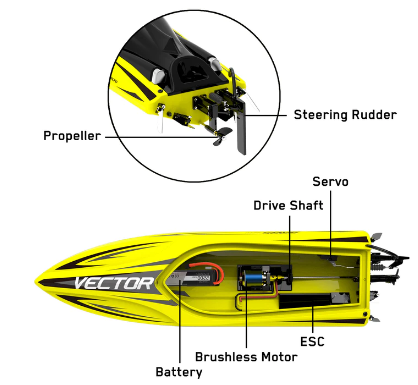 Vector-sr65-cano-toc-do-cao-dieu-khien-tu-xa-rc (1)